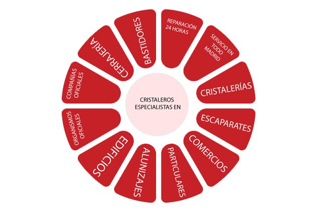 Cristaleros especialistas en Madrid